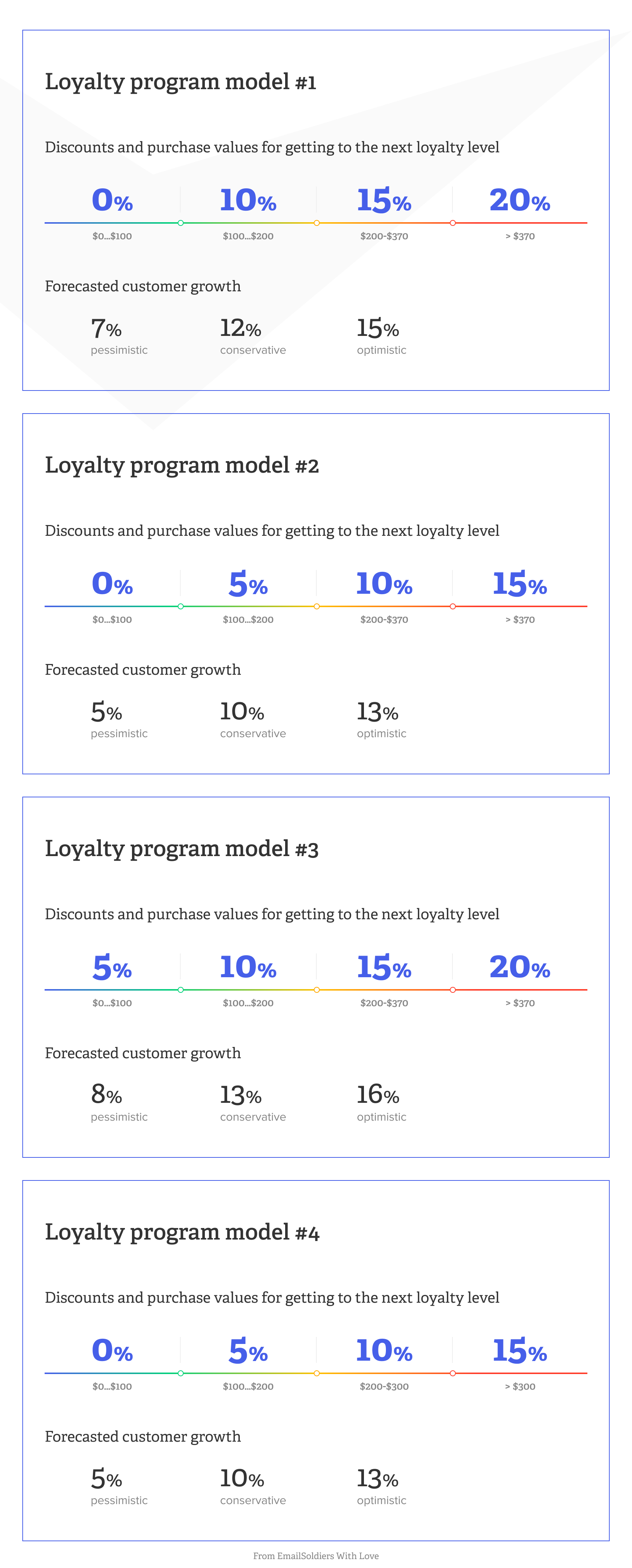 How to Create a Business Model of a Loyalty Program Corporation
